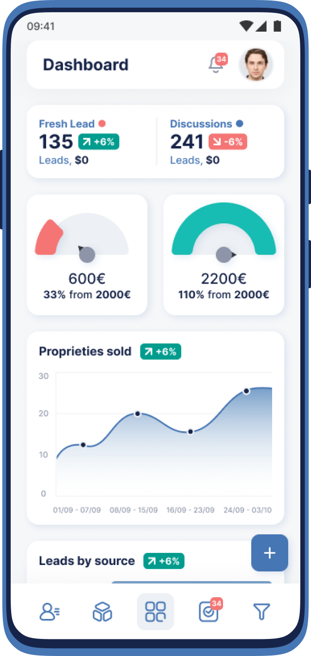 Dashboard DrivenCRM