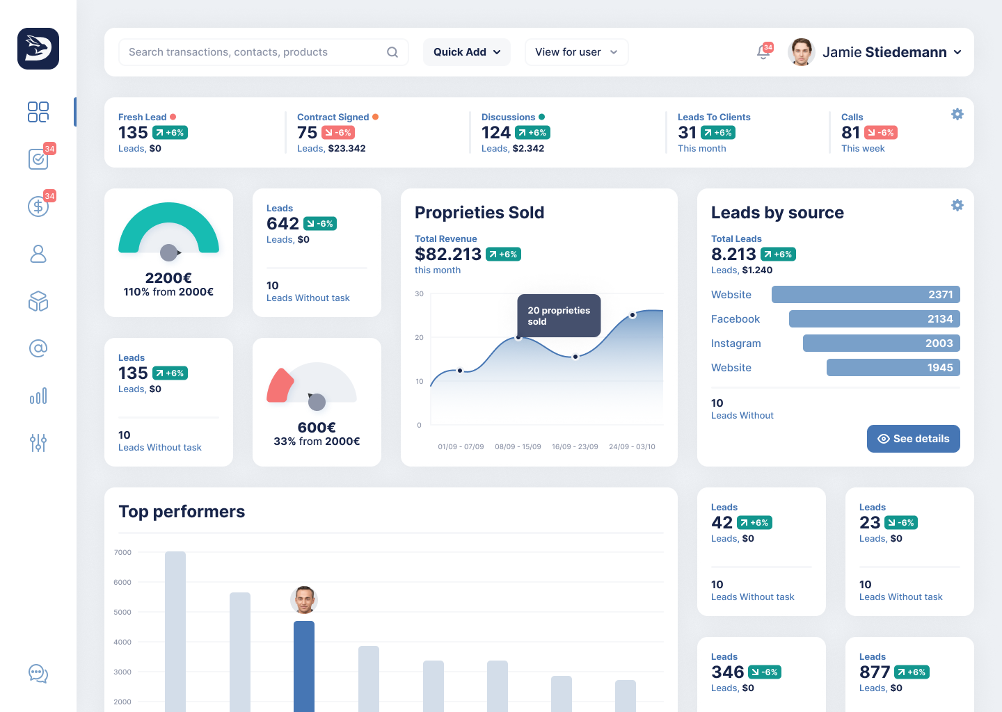 Dashboard DrivenCRM